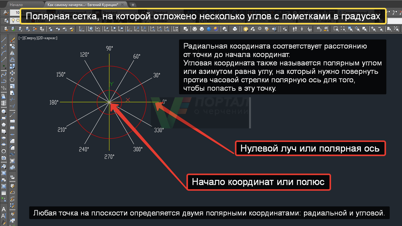 Coordinates in AutoCAD